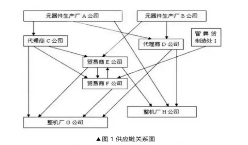 芯片產(chǎn)業(yè)鏈如何應(yīng)對目前芯片短缺？---前言